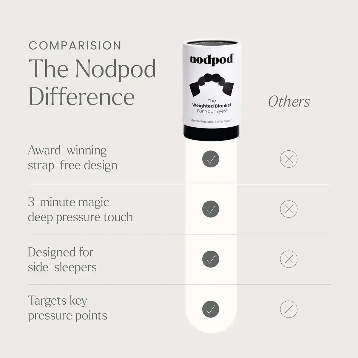 Sleep-mask promotional comparison chart with package illustrations.
